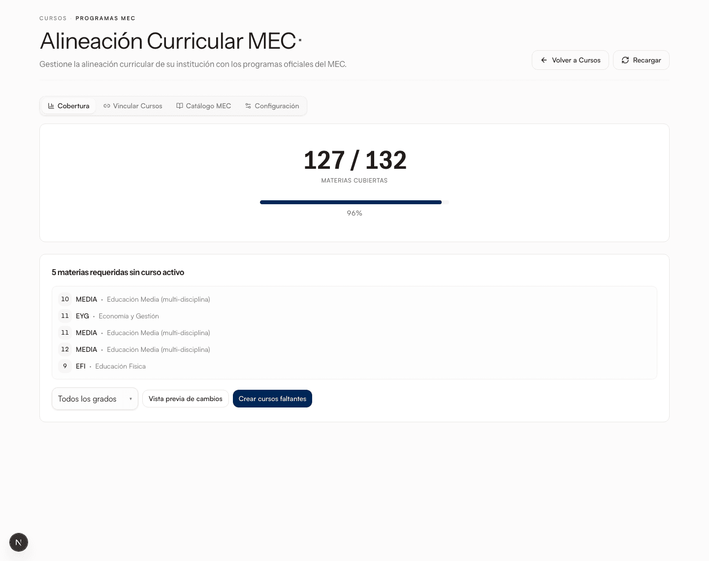 Alineación curricular con el estándar MEC en Aula, el sistema de AENA