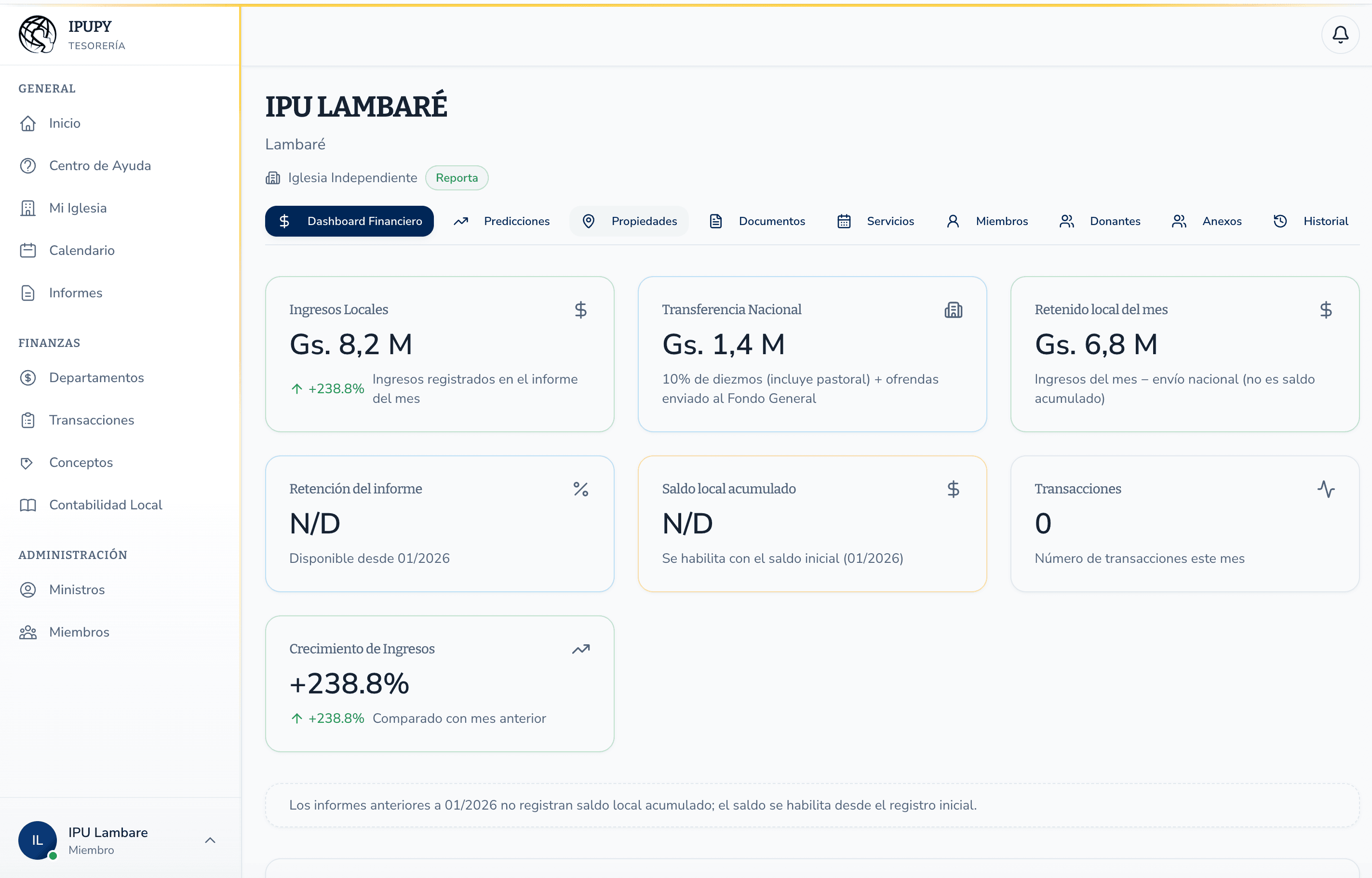 IPUPY Tesorería — Dashboard financiero con ingresos y métricas